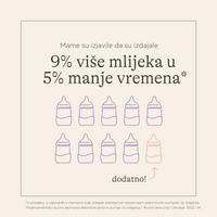 Punjiva dvostruka električna izdajalica