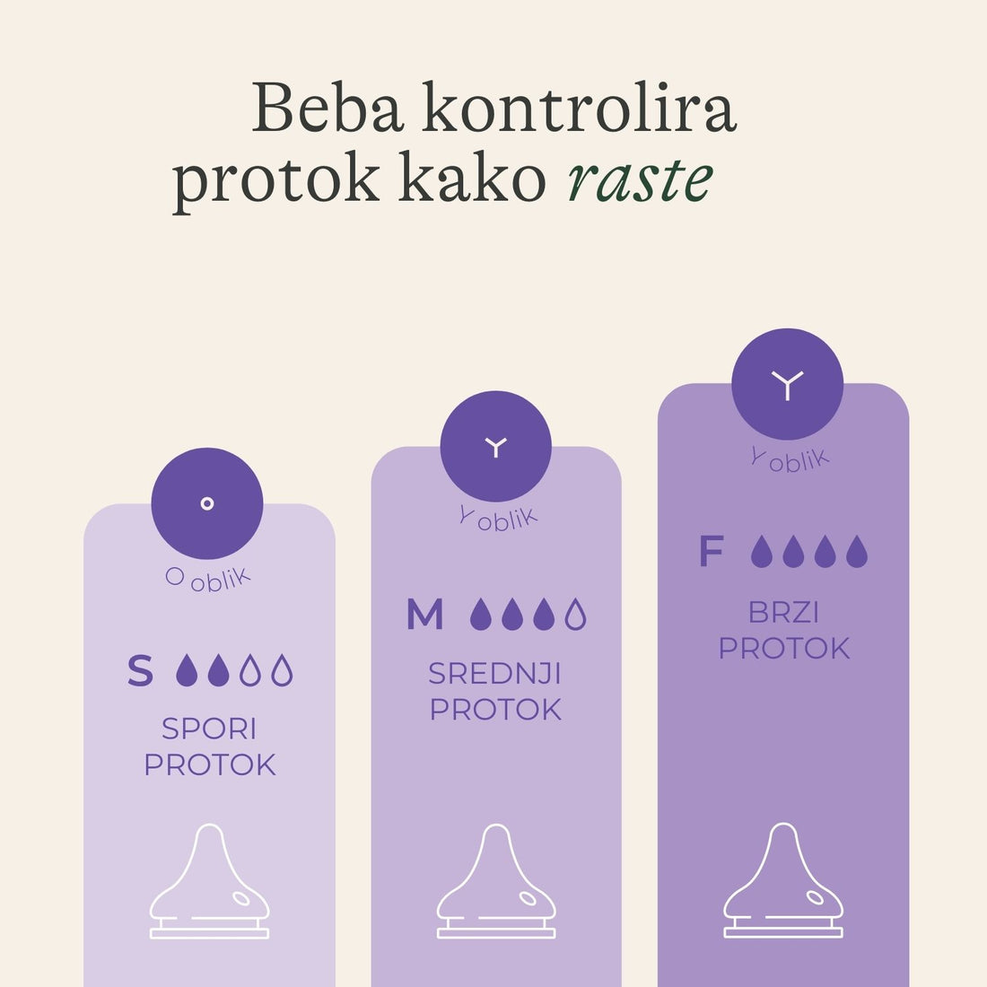Bočice za hranjenje s NaturalWave® dudom za bočice