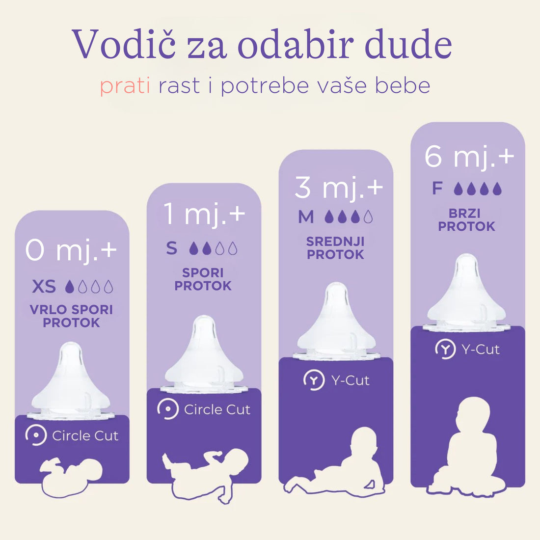 NaturalWave® dude za bočice