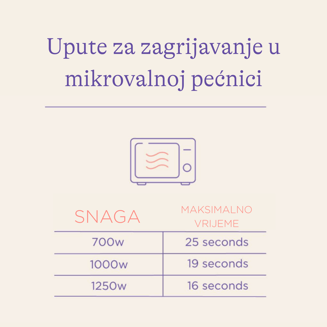 3u1 topla/hladna terapija prsa
