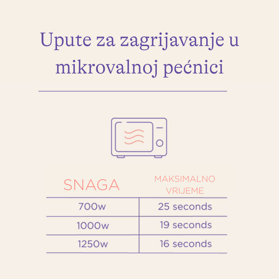 3u1 topla/hladna terapija prsa